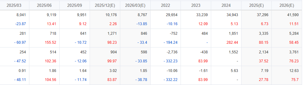 GE Vernova earnings forecast