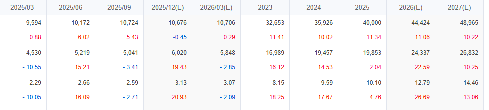 Visa earnings forecast