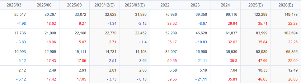 TSMC earnings outlook